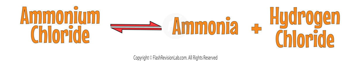 Ammonium Chloride